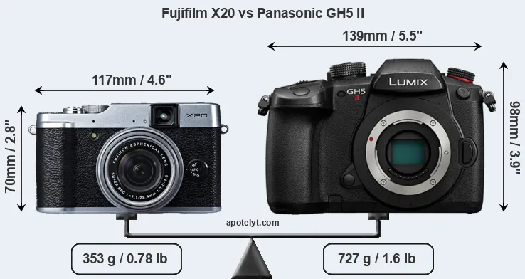 Size Fujifilm X20 vs Panasonic GH5 II