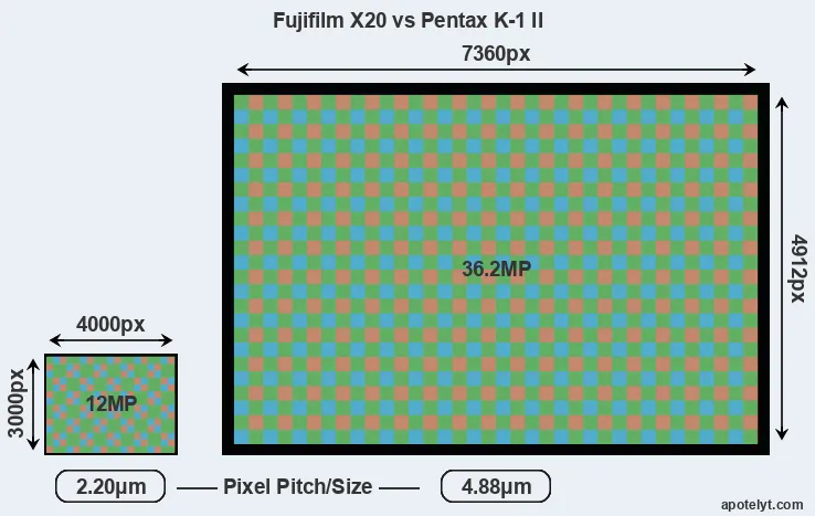 X20 versus K-1 II MP