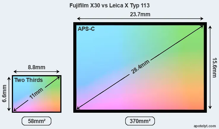 Fujifilm X30 and Leica X Typ 113 sensor measures