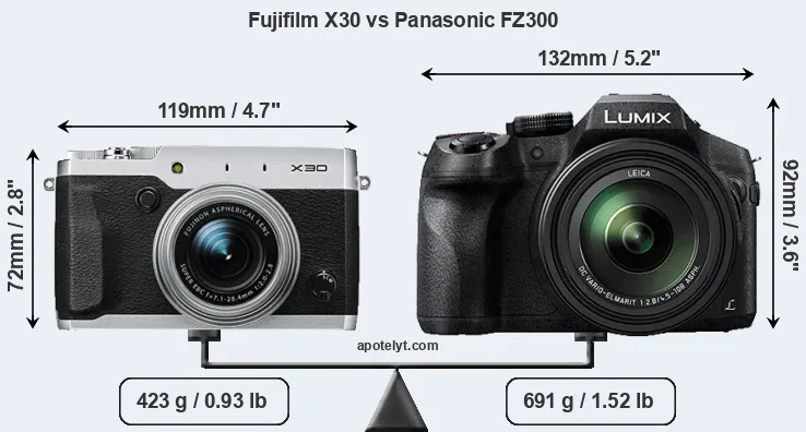 Size Fujifilm X30 vs Panasonic FZ300