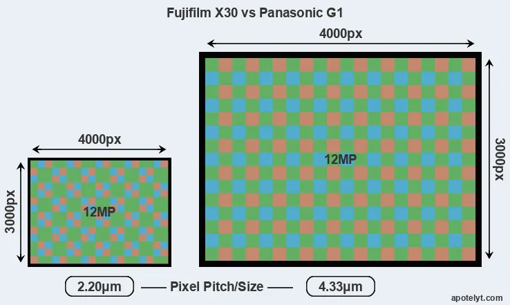 X30 versus G1 MP