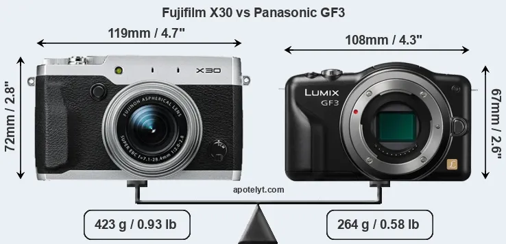 Size Fujifilm X30 vs Panasonic GF3