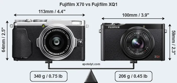 Size Fujifilm X70 vs Fujifilm XQ1