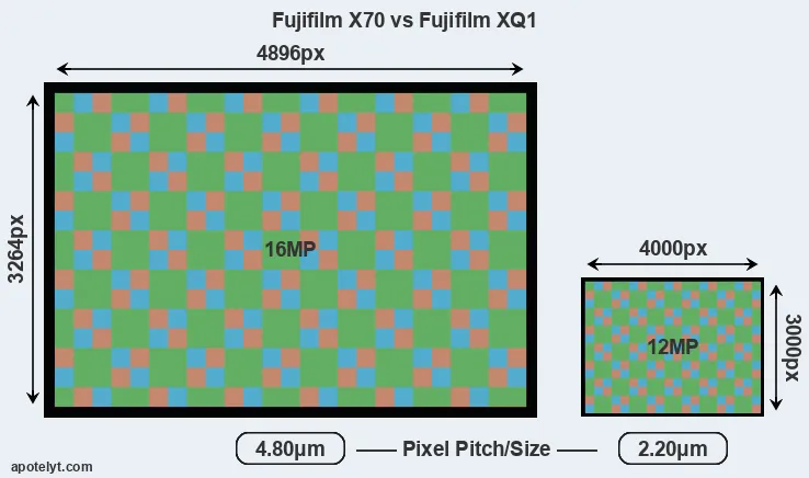 X70 versus XQ1 MP