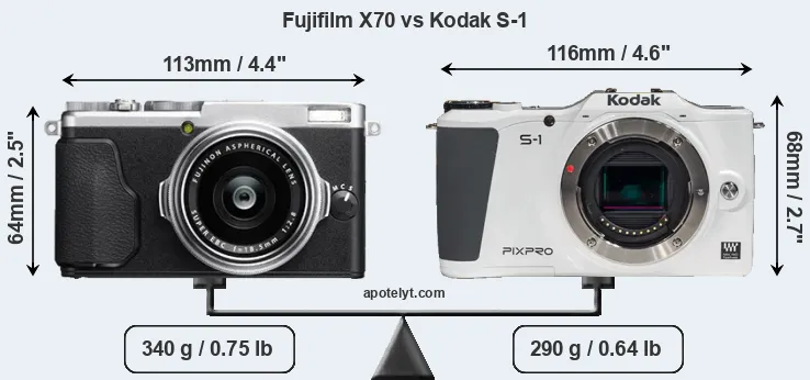 Size Fujifilm X70 vs Kodak S-1