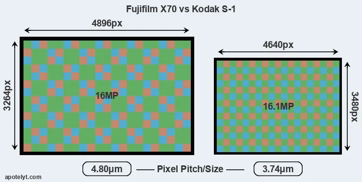 X70 versus S-1 MP