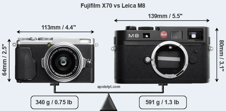 Size Fujifilm X70 vs Leica M8