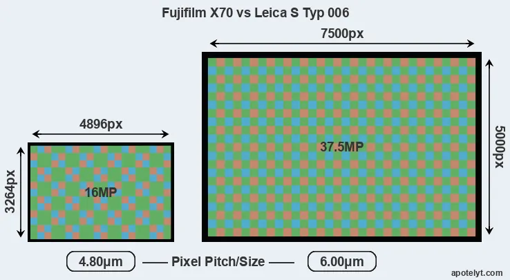 X70 versus S Typ 006 MP
