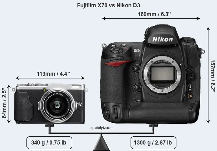Size Fujifilm X70 vs Nikon D3