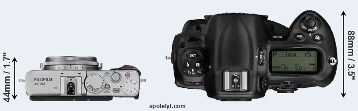 Compare X70 versus D3 top