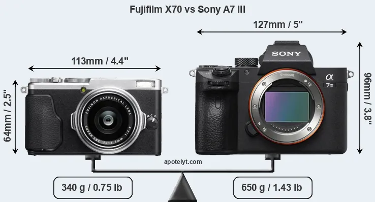 Size Fujifilm X70 vs Sony A7 III