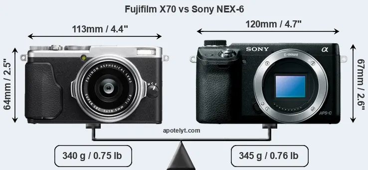 Size Fujifilm X70 vs Sony NEX-6