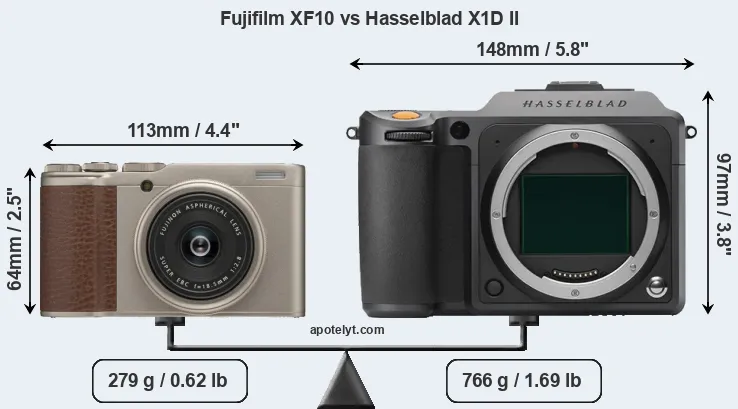 Size Fujifilm XF10 vs Hasselblad X1D II