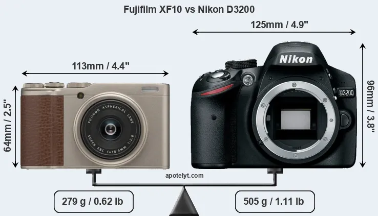 Size Fujifilm XF10 vs Nikon D3200