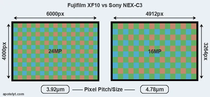 XF10 versus NEX-C3 MP