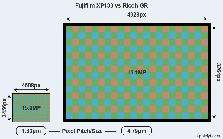 XP130 versus GR MP