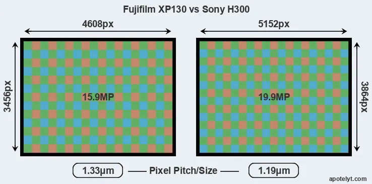 XP130 versus H300 MP
