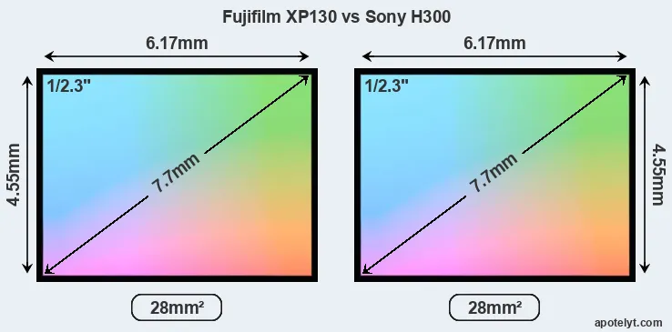 Fujifilm XP130 and Sony H300 sensor measures