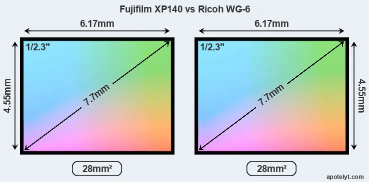 Fujifilm XP140 and Ricoh WG-6 sensor measures
