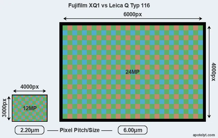 XQ1 versus Q Typ 116 MP