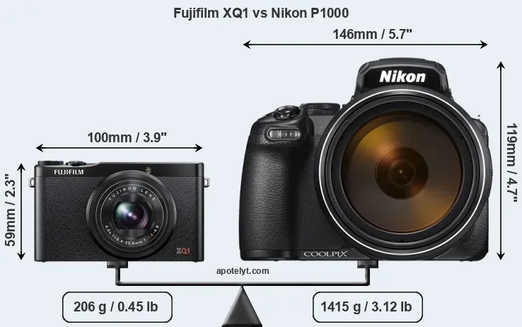 Size Fujifilm XQ1 vs Nikon P1000
