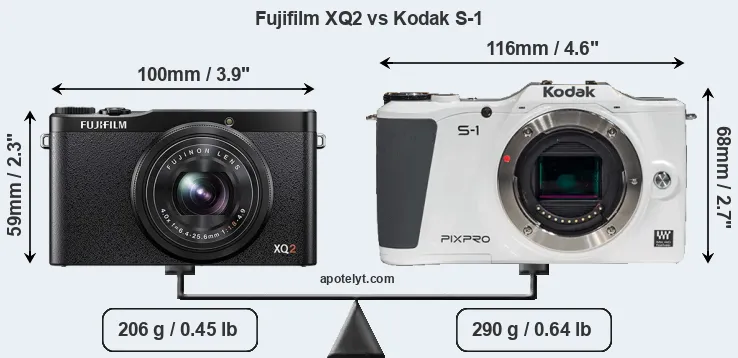 Size Fujifilm XQ2 vs Kodak S-1