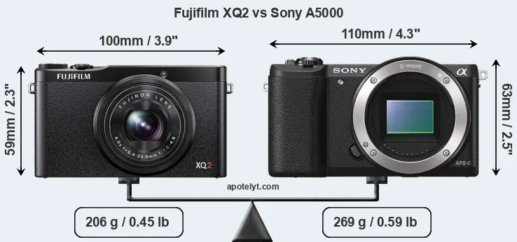Size Fujifilm XQ2 vs Sony A5000