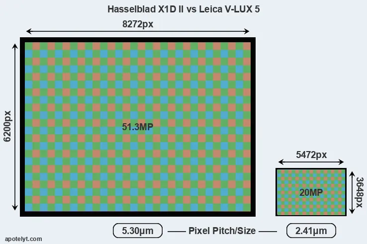 X1D II versus V-LUX 5 MP