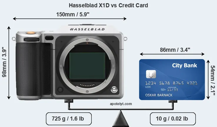 Hasselblad X1D vs credit card front