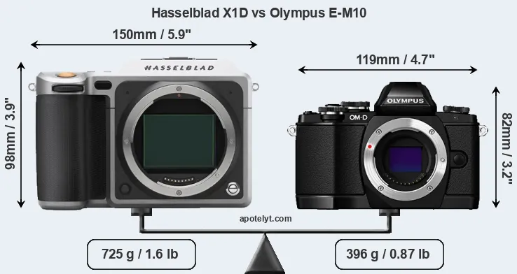 Size Hasselblad X1D vs Olympus E-M10
