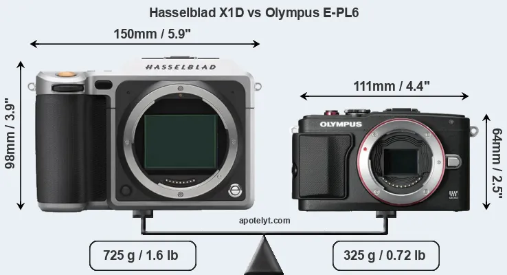 Size Hasselblad X1D vs Olympus E-PL6