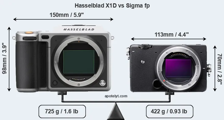 Size Hasselblad X1D vs Sigma fp