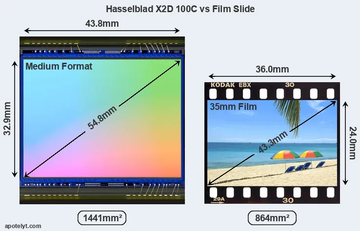 Hasselblad X2D 100C sensor measures