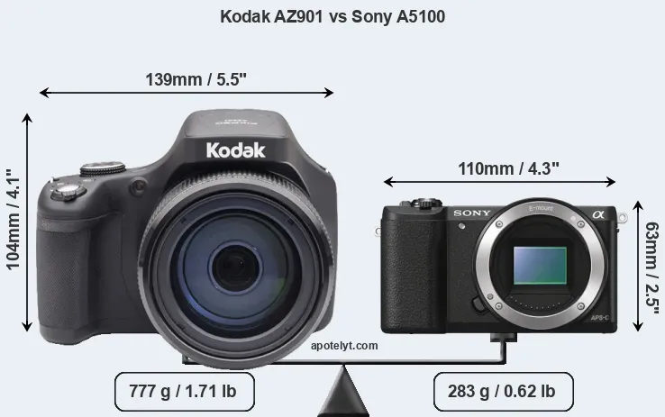 Size Kodak AZ901 vs Sony A5100