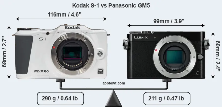 Size Kodak S-1 vs Panasonic GM5