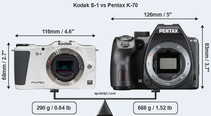 Size Kodak S-1 vs Pentax K-70