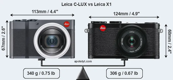 Size Leica C-LUX vs Leica X1