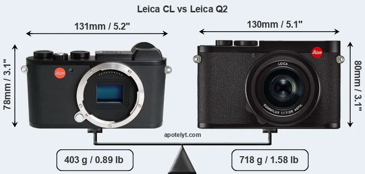 Size Leica CL vs Leica Q2