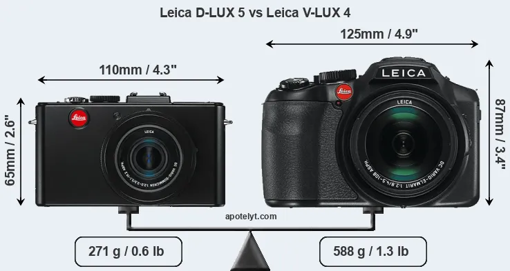 Size Leica D-LUX 5 vs Leica V-LUX 4