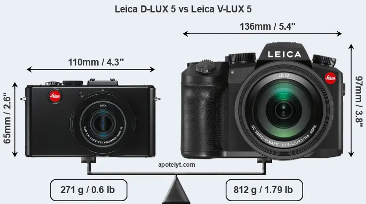 Size Leica D-LUX 5 vs Leica V-LUX 5