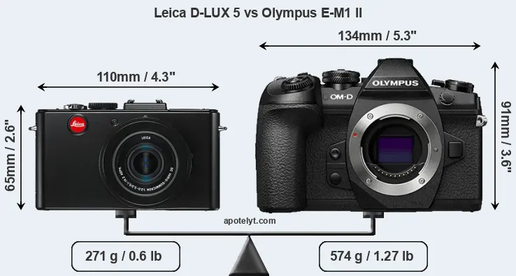 Size Leica D-LUX 5 vs Olympus E-M1 II