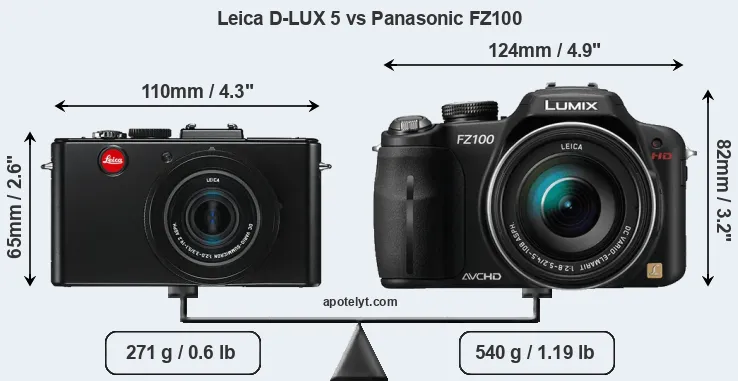 Size Leica D-LUX 5 vs Panasonic FZ100