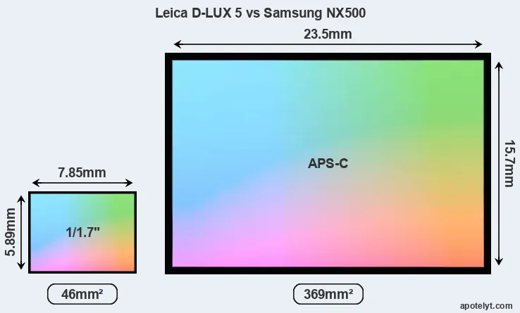 Leica D-LUX 5 and Samsung NX500 sensor measures