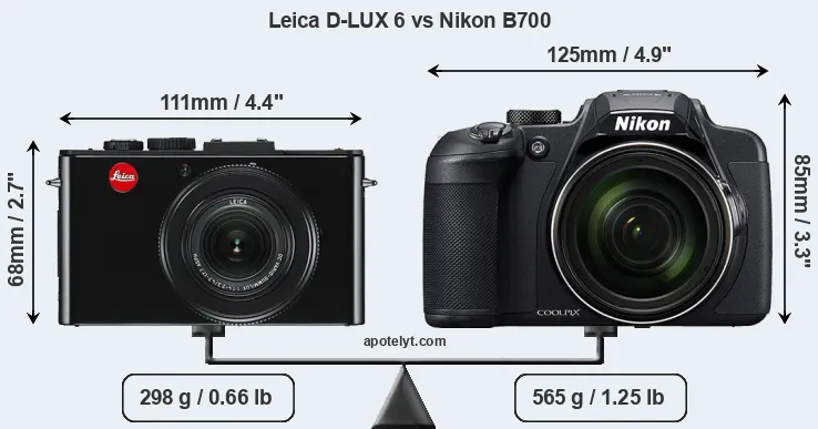 Size Leica D-LUX 6 vs Nikon B700