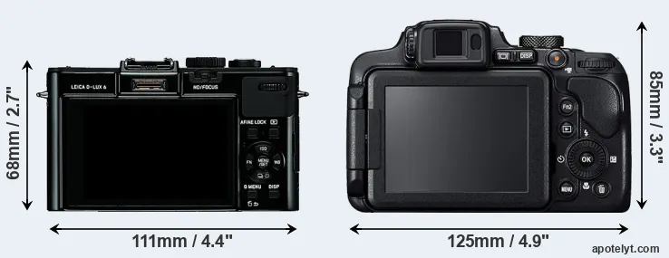 Comparison D-LUX 6 or B700 rear