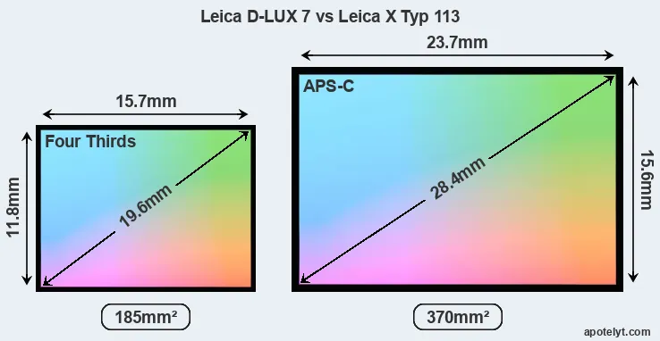 Leica D-LUX 7 and Leica X Typ 113 sensor measures