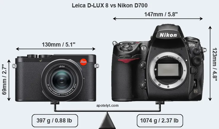 Size Leica D-LUX 8 vs Nikon D700