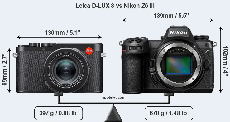 Size Leica D-LUX 8 vs Nikon Z6 III