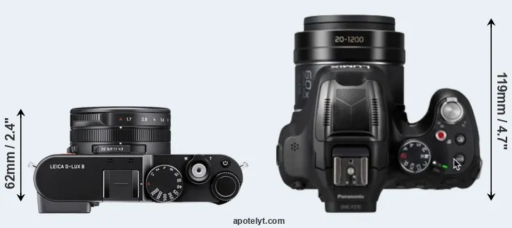 Compare D-LUX 8 versus FZ82D top