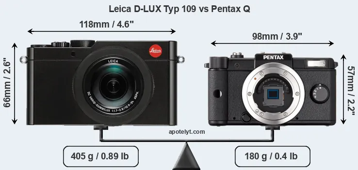 Size Leica D-LUX Typ 109 vs Pentax Q